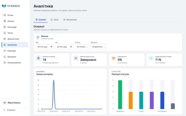 Операційна аналітика демонстраційної команди Demo Company