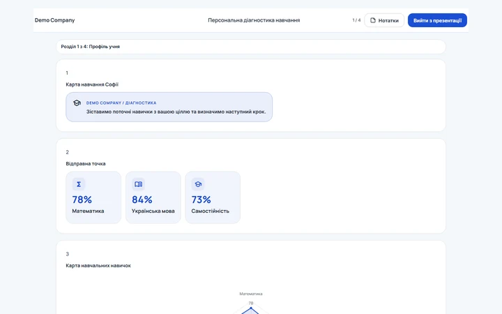 Клієнтський екран зустрічі Demo Company у VYZNACH
