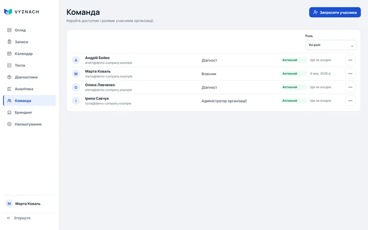 Команда Demo Company: фахівці та керівники з різними ролями